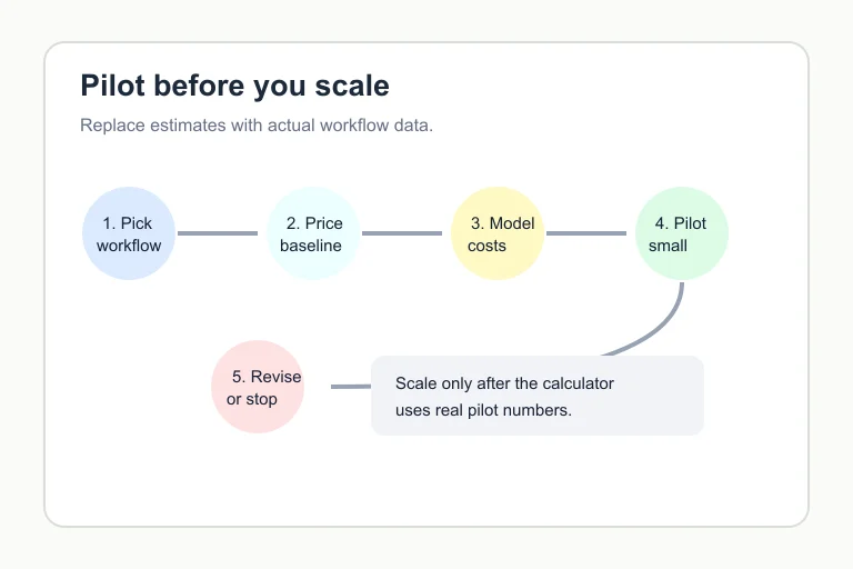 Five-step pilot path for testing small business automation ROI before scaling